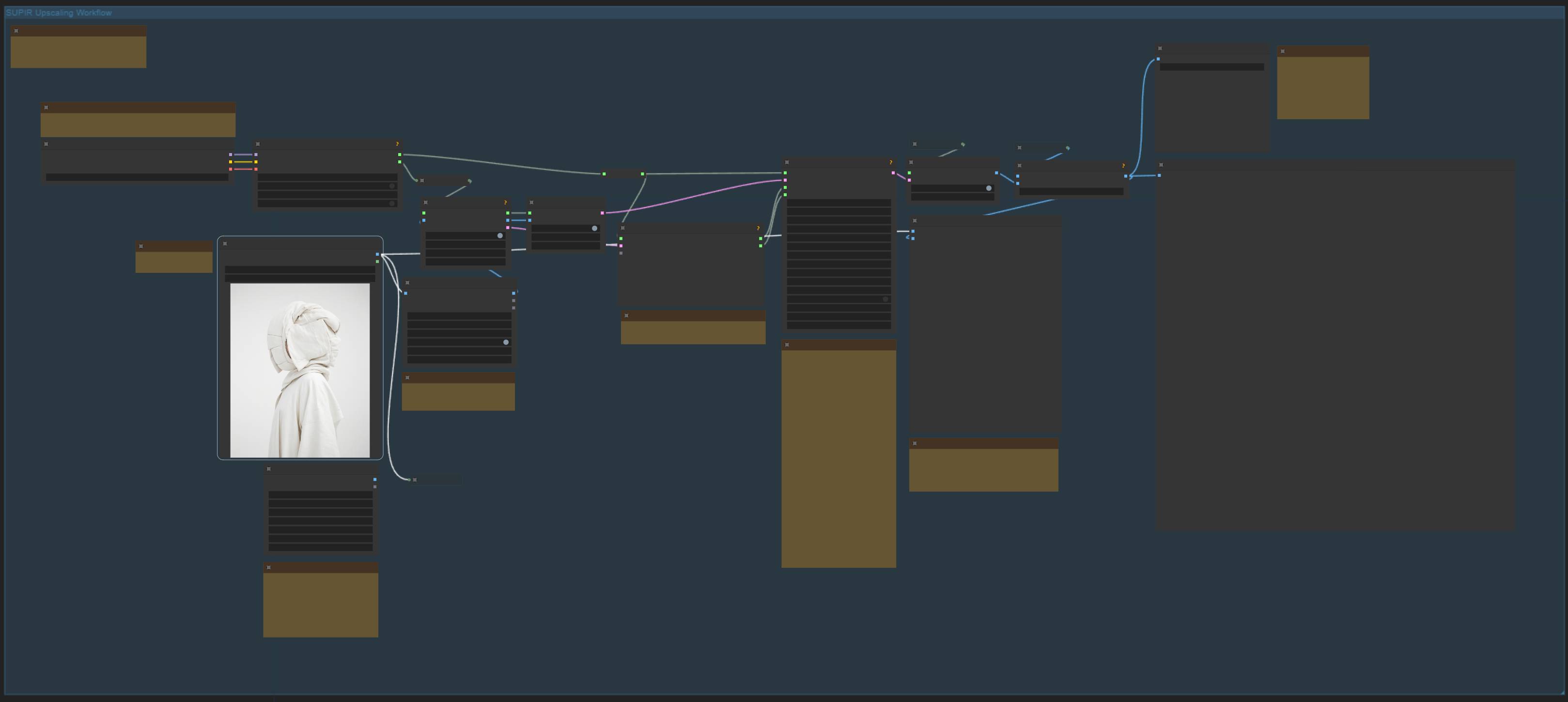 Screenshot of the Heibara Ai SUPIR upscaling workflow.
